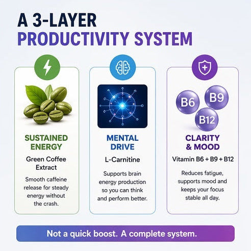 Productivity Gummies
